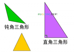 万物皆可钝角是什么意思